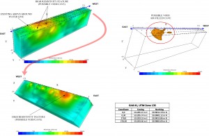 Electrical Resistivity 3D Example
